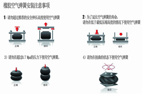 橡膠空氣彈簧安裝，橡膠空氣彈簧要求，橡膠空氣彈簧使用說明